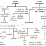 1066年3人の王位争奪戦：クヌート大王時代にさかのぼる発端